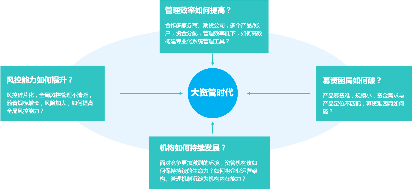 期货资管软件 期货资管软件