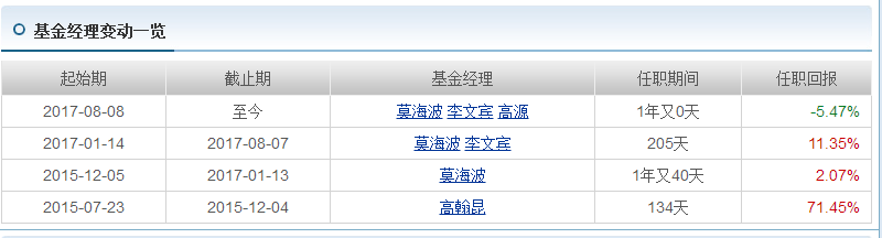 基金评价