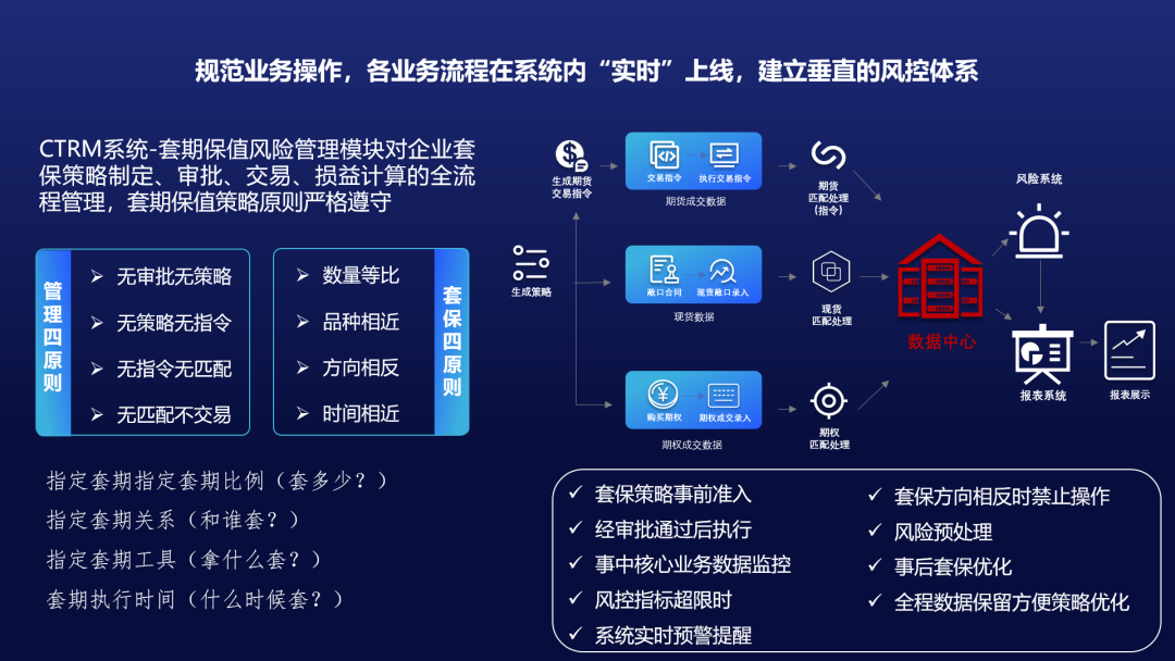 风控体系