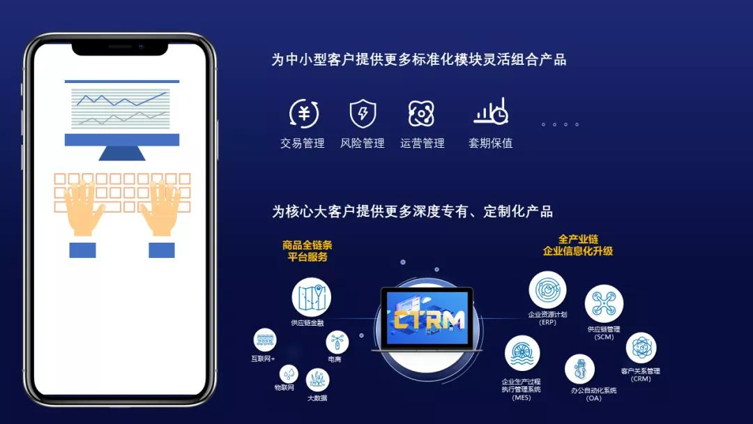 组合产品